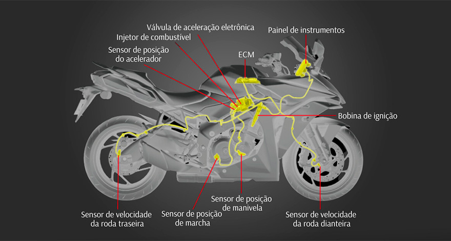 SISTEMA DE CONTROLE DE TRAÇÃO SUZUKI (STCS)