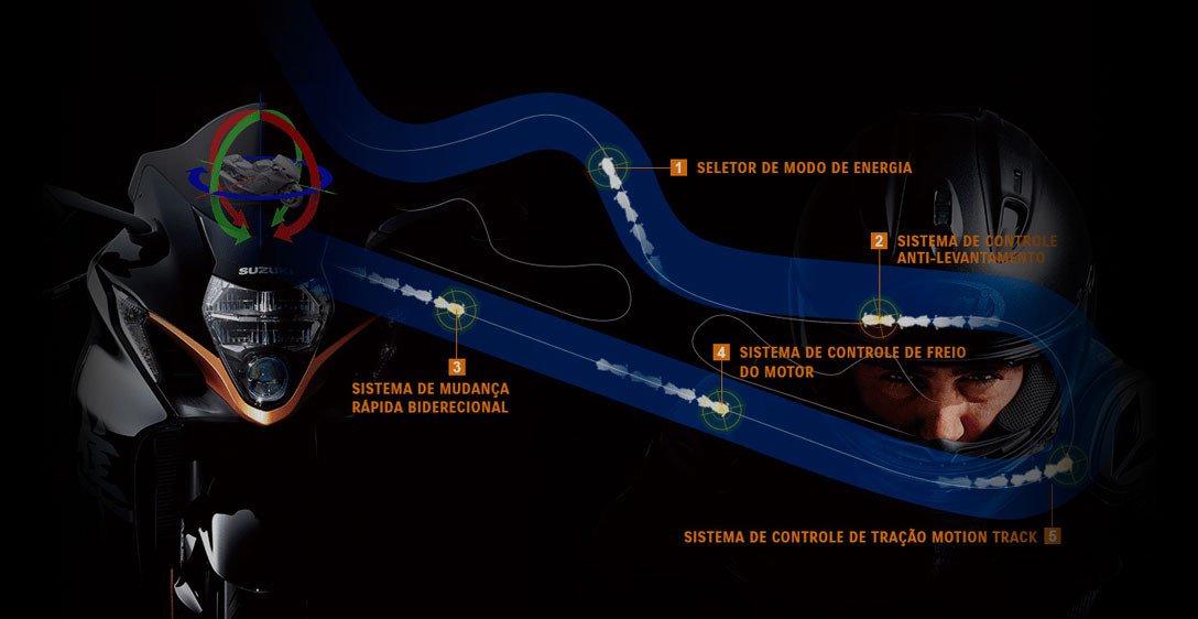 2024-03-27-17-30-07-suzuki-hayabusa-IMU
