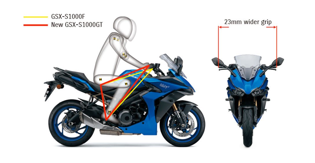 2024-06-28-13-23-38-suzuki-gsx-s1000gt-POSICAO-DE-PILOTAGEM